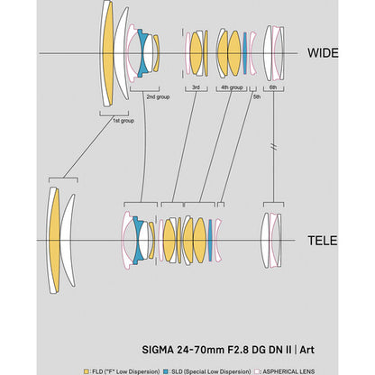 Sigma 24-70mm f/2.8 DG DN II Art para Sony E – Lente Zoom Estándar Profesional de Segunda Generación