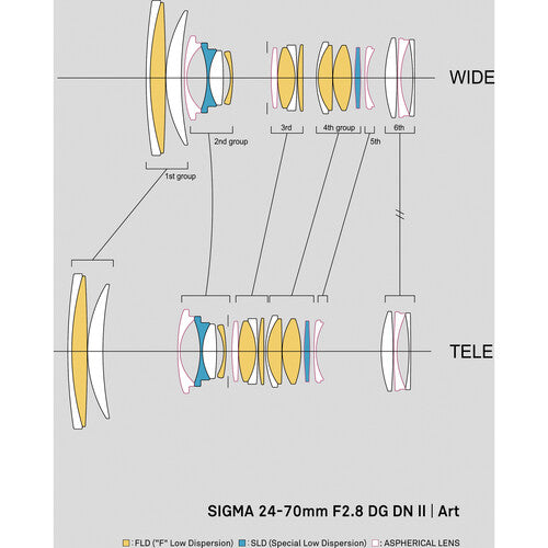 Sigma 24-70mm f/2.8 DG DN II Art para Sony E – Lente Zoom Estándar Profesional de Segunda Generación